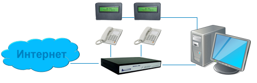Възможност за добри печалби.