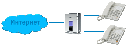 VoIP разговори от тел. апарат